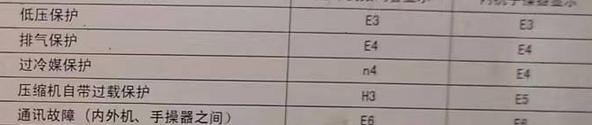 安丘空调电话在哪里找